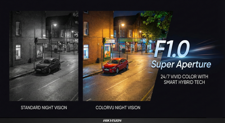 A split-screen comparison of a street corner at night. The left side is a standard dark, grainy, black-and-white security view. The right side is the ColorVu view: bright, vivid colors, streetlights glowing, red car clearly visible. The text 'F1.0 Super Aperture' is overlayed in sleek white typography.